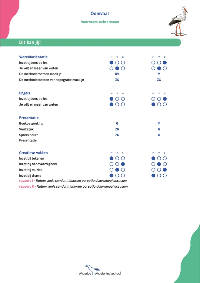 Voorbeeldpagina 6 uit leerrouterapport voorbeeld van Maurice Maeterlinckschool