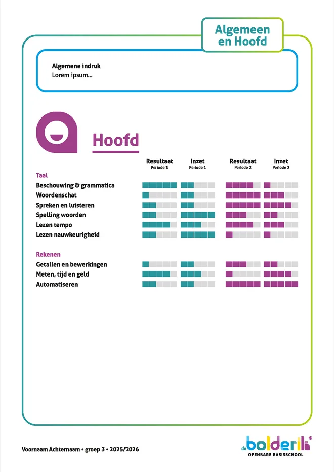 Voorbeeldpagina 2 uit resultaat en inzet rapportfolio voorbeeld van Openbare Basisschool De Bolderik
