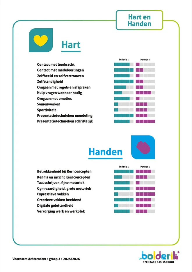Voorbeeldpagina 3 uit resultaat en inzet rapportfolio voorbeeld van Openbare Basisschool De Bolderik