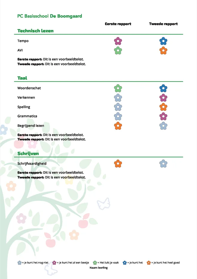 Voorbeeldpagina 2 uit middenbouw rapport voorbeeld van Protestants Christelijke Basisschool de Boomgaard