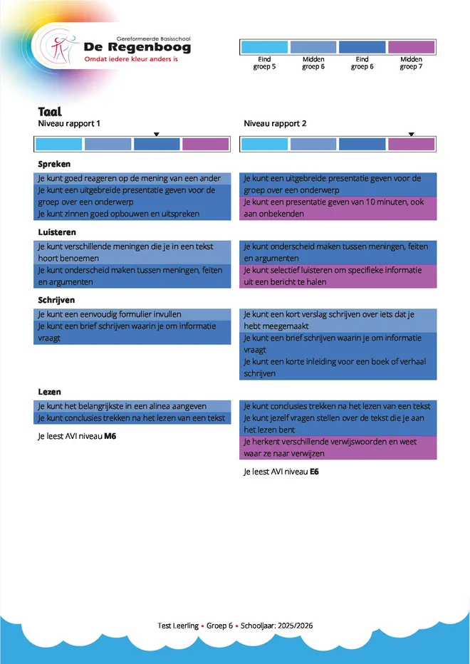 Voorbeeldpagina 4 uit klikzinnenrapport eigen leerlijn voorbeeld van Streekschool De Regenboog Gereformeerd Basisonderwijs