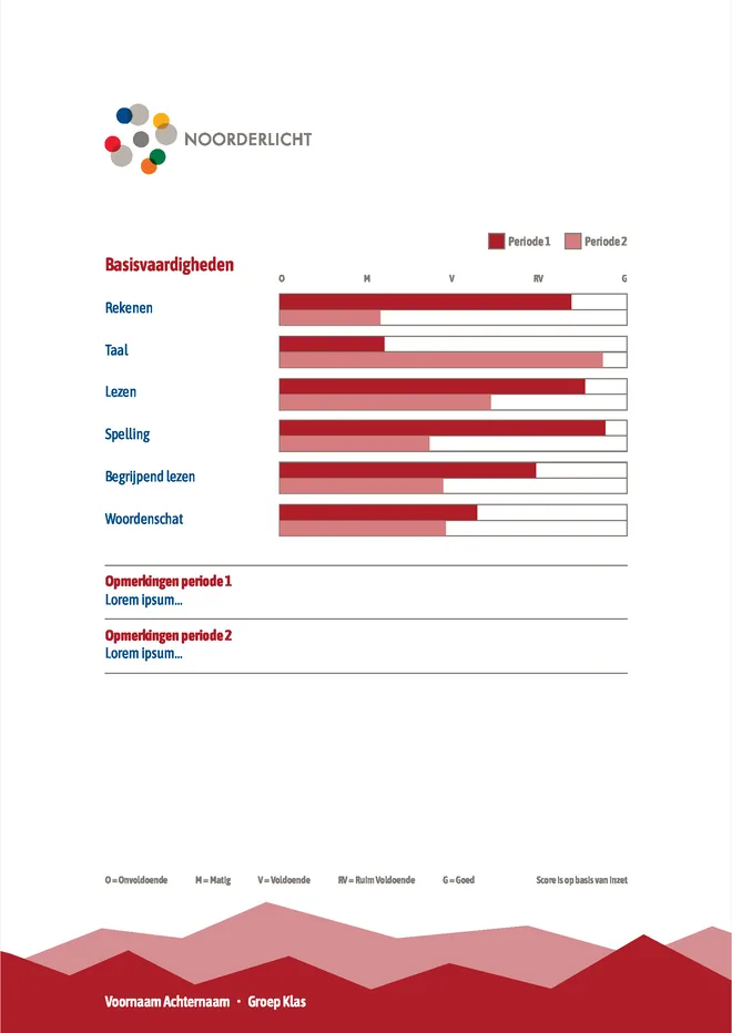 Voorbeeldpagina 4 uit groeirapport SO voorbeeld van School voor Speciaal Basisonderwijs Noorderlicht