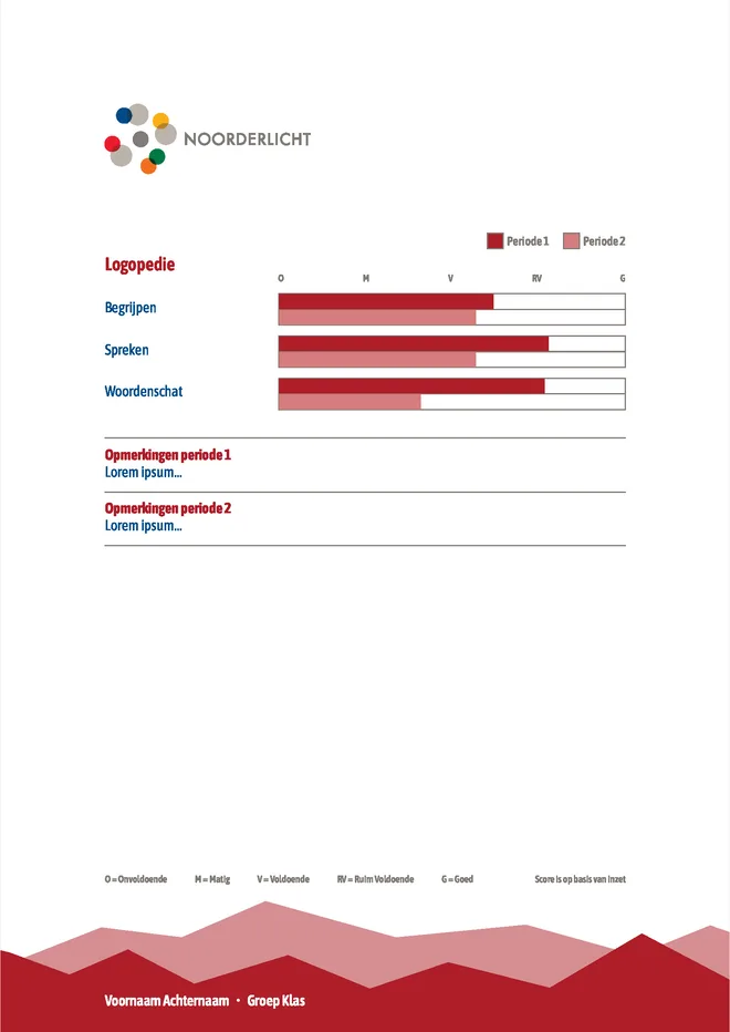 Voorbeeldpagina 6 uit groeirapport SO voorbeeld van School voor Speciaal Basisonderwijs Noorderlicht