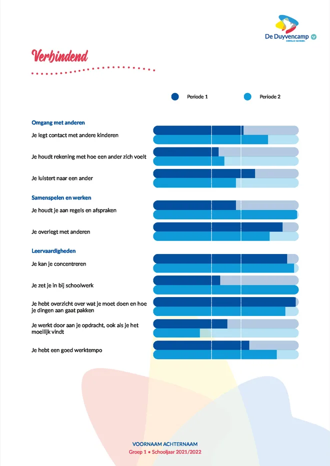 Voorbeeldpagina 4 uit Kernwaarden rapport voorbeeld van Basisschool De Duyvencamp