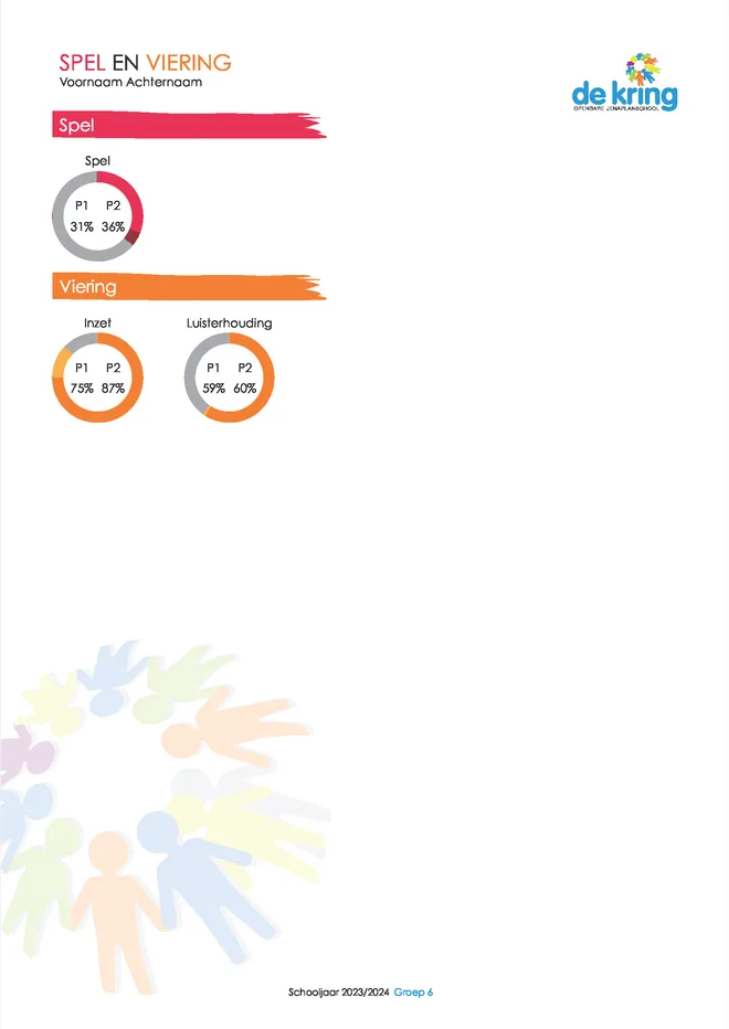 Voorbeeldpagina 5 uit Jenaplan rapport voorbeeld van Basisschool De Kring