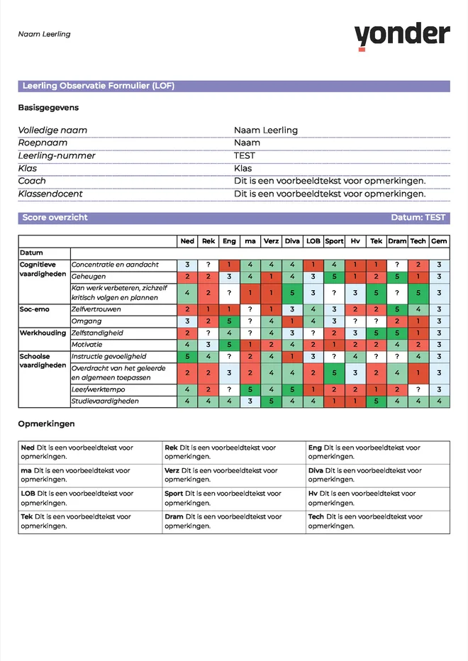 Voorbeeldpagina 6 uit ISK rapportage voorbeeld van Yonder ISK