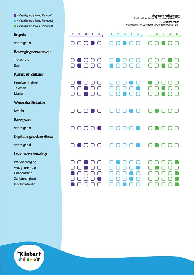Voorbeeldpagina 3 uit Ontwikkelingsrapportage voorbeeld van Rooms katholieke Basisschool De Klinkert