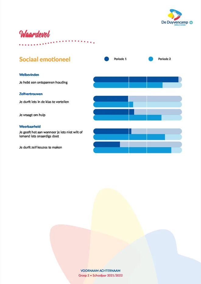 Voorbeeldpagina 3 uit Kernwaarden rapport voorbeeld van Basisschool De Duyvencamp