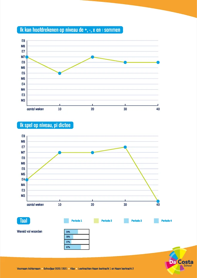 Voorbeeldpagina 4 uit Rapport NT2-klas voorbeeld van Da Costaschool v BSO