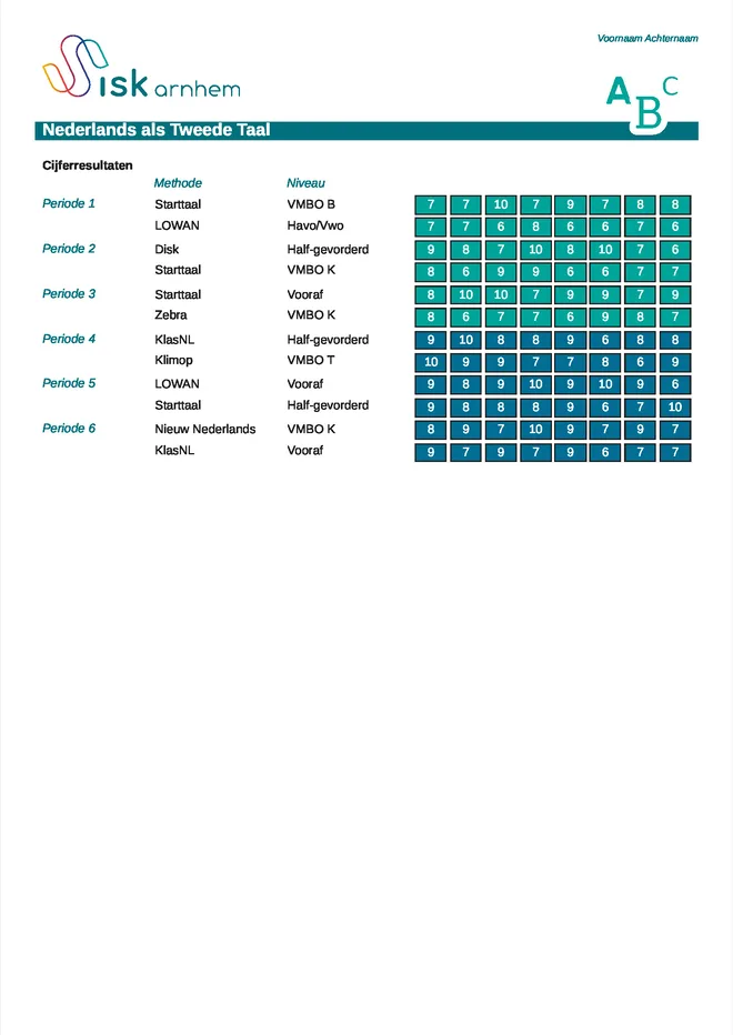 Voorbeeldpagina 4 uit Ontwikkelrapport ISK van ISK Arnhem