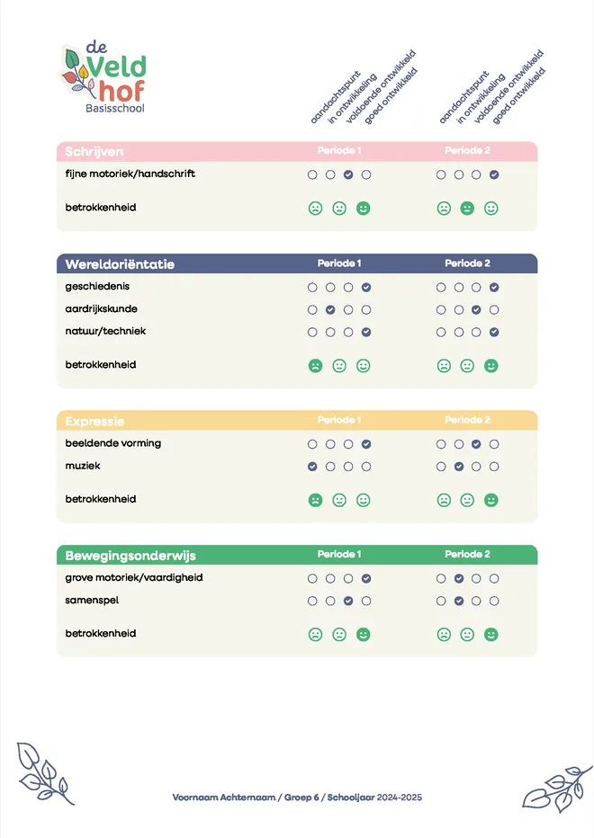 Voorbeeldpagina 3 uit schoolrapport middenbouw voorbeeld van Basisschool De Veldhof