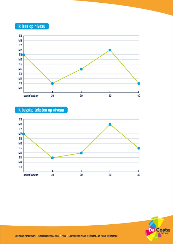 Voorbeeldpagina 2 uit Rapport NT2-klas voorbeeld van Da Costaschool v BSO