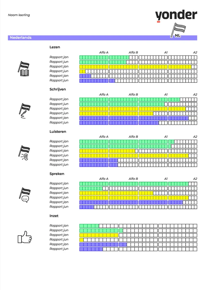 Voorbeeldpagina 2 uit ISK rapportage voorbeeld van Yonder ISK