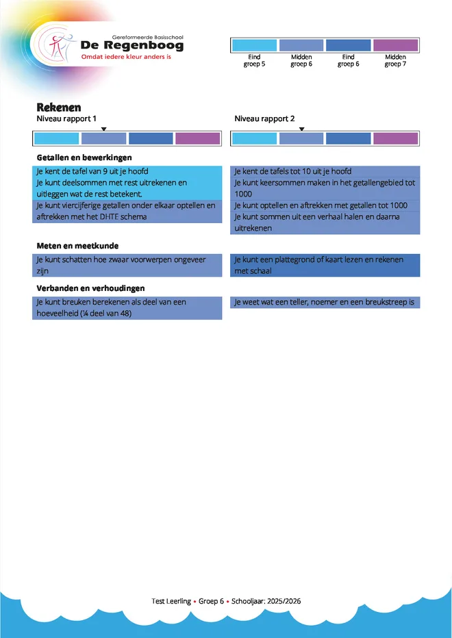 Voorbeeldpagina 3 uit klikzinnenrapport eigen leerlijn voorbeeld van Streekschool De Regenboog Gereformeerd Basisonderwijs