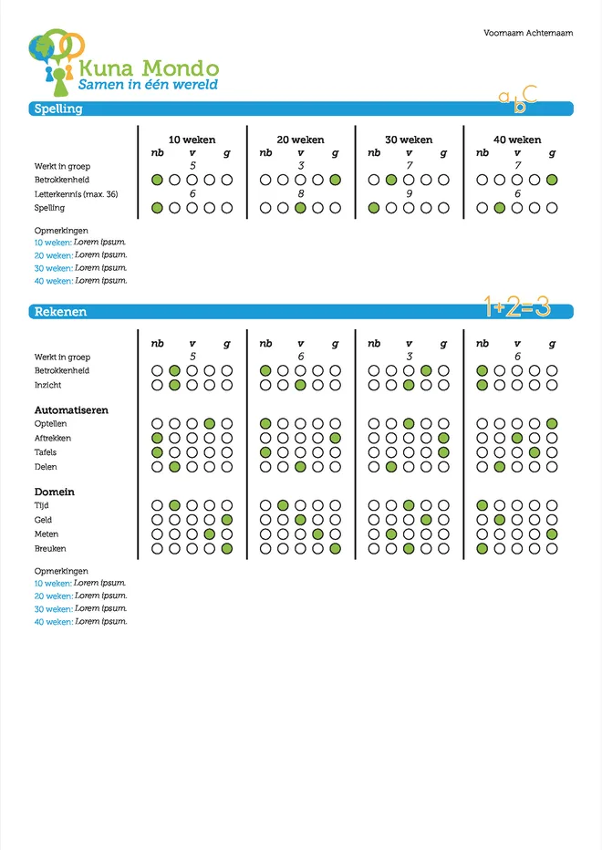 Voorbeeldpagina 4 uit NT2 rapport voorbeeld groep-3-8 van Basisschool Kuna Mondo