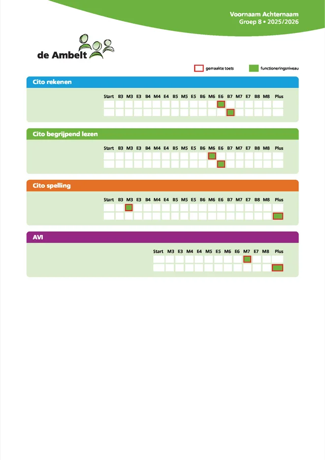 Voorbeeldpagina 3 uit Speciaal onderwijs rapport voorbeeld van De Ambelt