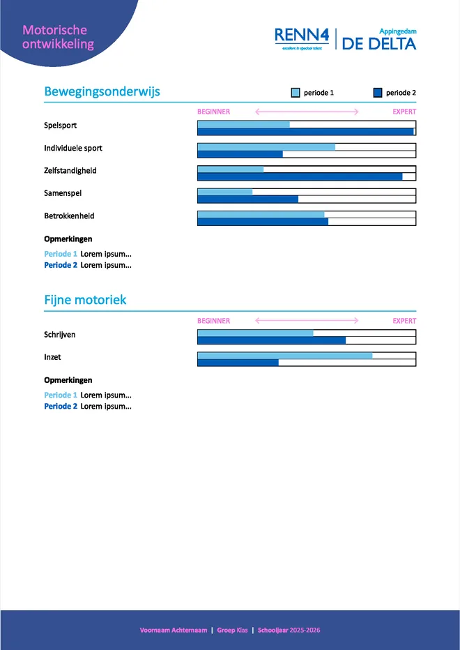 Voorbeeldpagina 4 uit VSO rapport voorbeeld van SBO De Delta