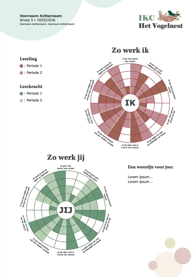 Voorbeeldpagina 4 uit Rapportfolio met kindportfolio voorbeeld van IKC Het Vogelnest