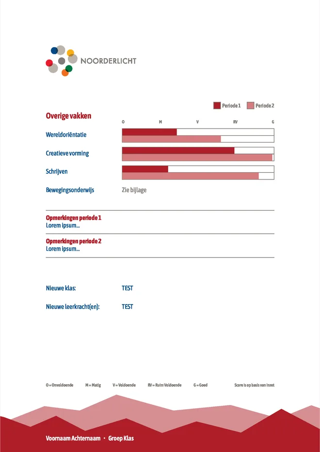 Voorbeeldpagina 5 uit groeirapport SO voorbeeld van School voor Speciaal Basisonderwijs Noorderlicht
