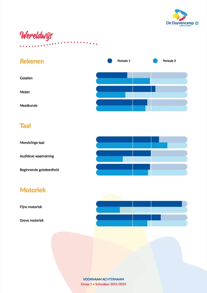 Voorbeeldpagina 5 uit Kernwaarden rapport voorbeeld van Basisschool De Duyvencamp