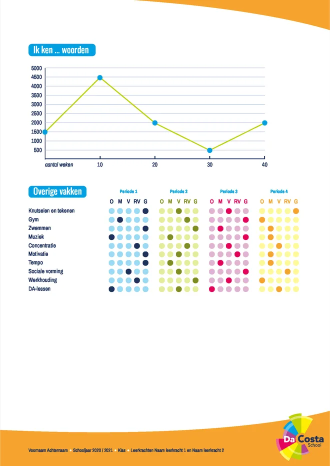 Voorbeeldpagina 5 uit Rapport NT2-klas voorbeeld van Da Costaschool v BSO