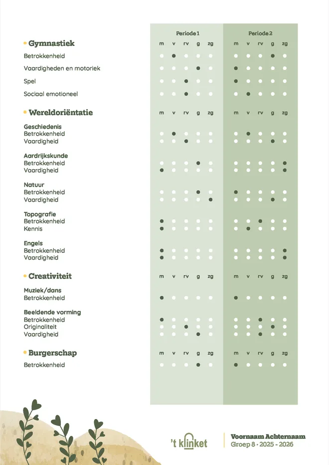 Voorbeeldpagina 4 uit Mijn Rapport voorbeeld van Christelijke Basisschool T Klinket