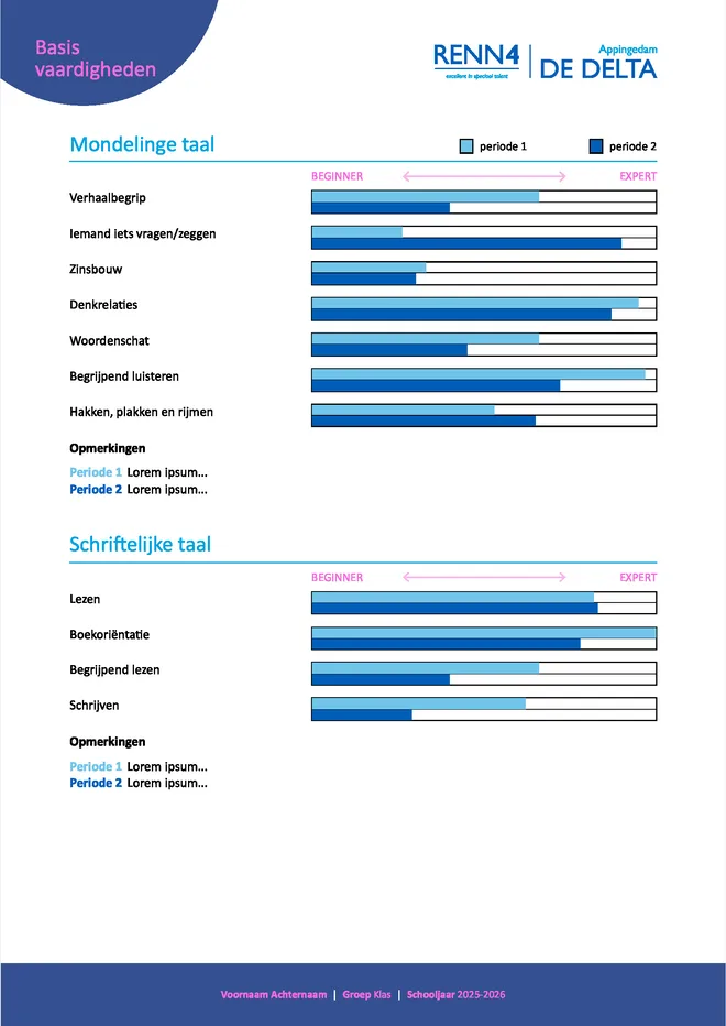 Voorbeeldpagina 3 uit VSO rapport voorbeeld van SBO De Delta