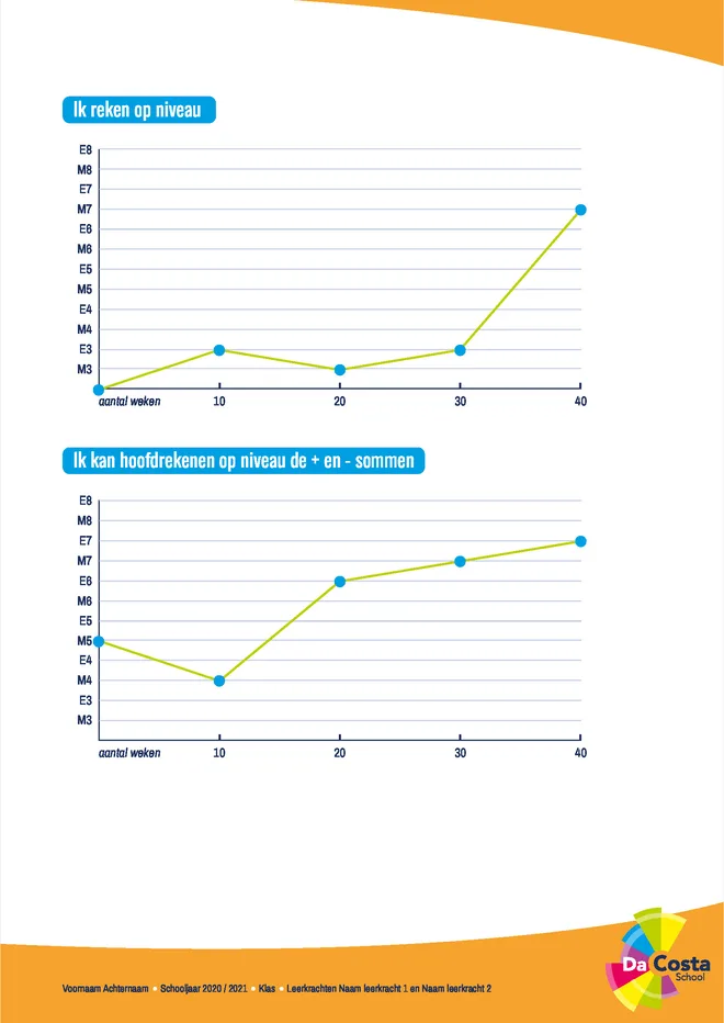 Voorbeeldpagina 3 uit Rapport NT2-klas voorbeeld van Da Costaschool v BSO
