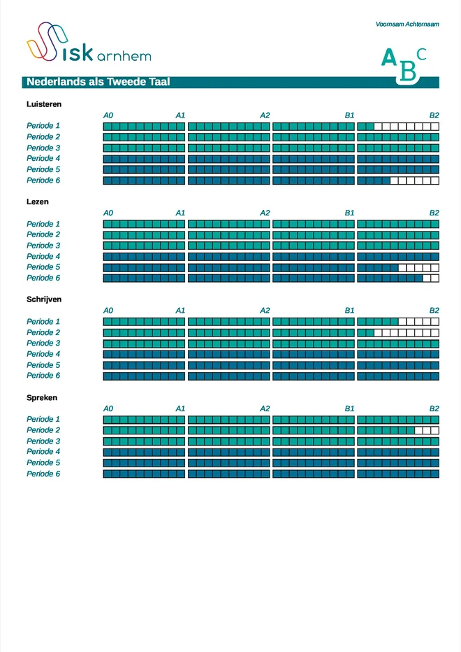 Voorbeeldpagina 2 uit Ontwikkelrapport ISK van ISK Arnhem