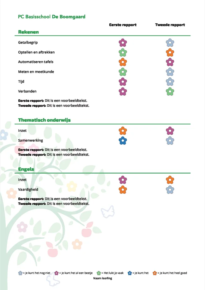 Voorbeeldpagina 3 uit middenbouw rapport voorbeeld van Protestants Christelijke Basisschool de Boomgaard