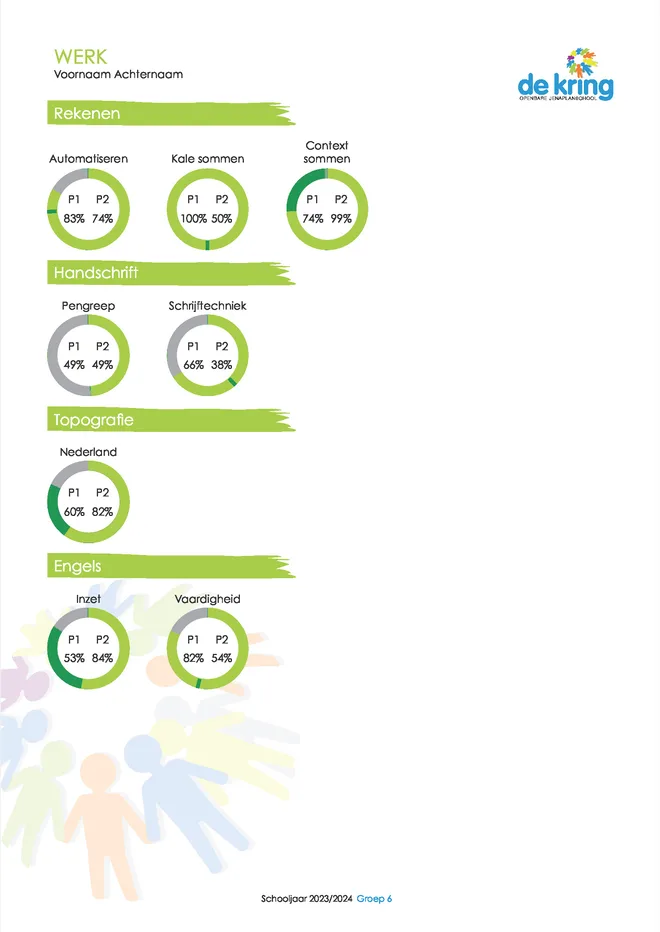 Voorbeeldpagina 4 uit Jenaplan rapport voorbeeld van Basisschool De Kring