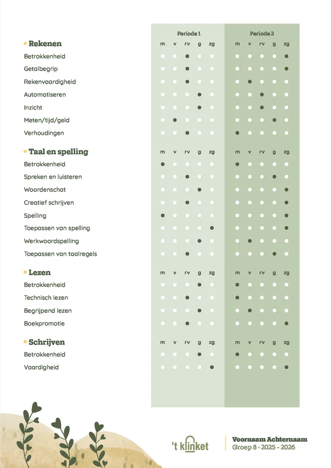 Voorbeeldpagina 3 uit Mijn Rapport voorbeeld van Christelijke Basisschool T Klinket