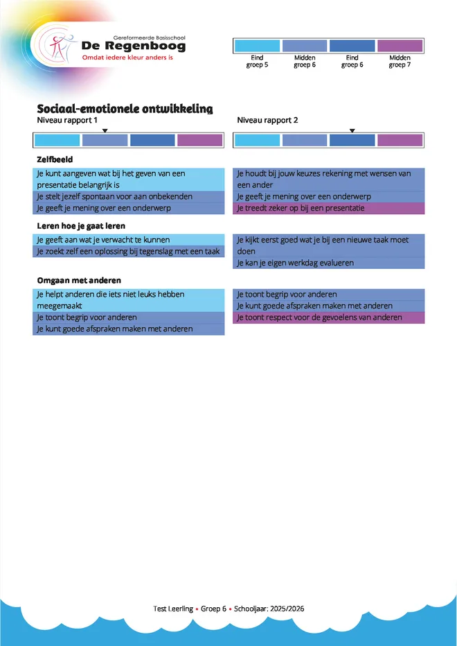 Voorbeeldpagina 2 uit klikzinnenrapport eigen leerlijn voorbeeld van Streekschool De Regenboog Gereformeerd Basisonderwijs