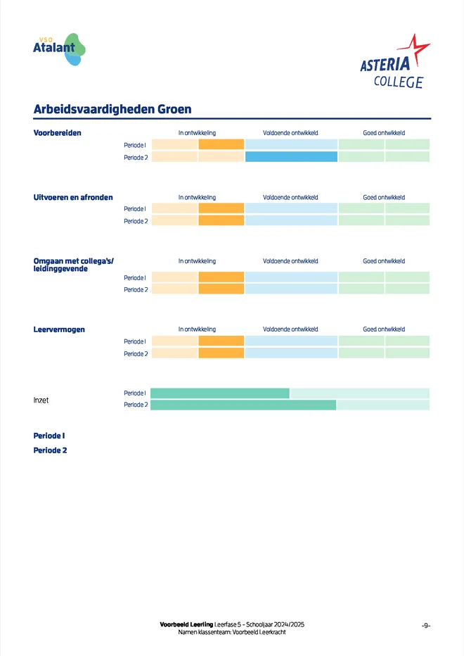Voorbeeldpagina 5 uit Rapport praktijkonderwijs voorbeeld van Asteria College
